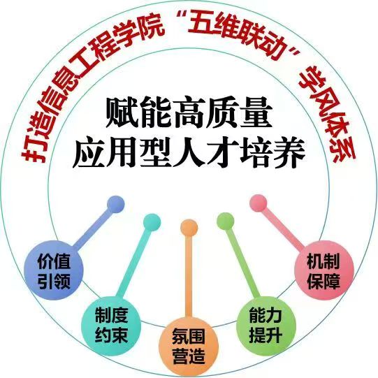 D145